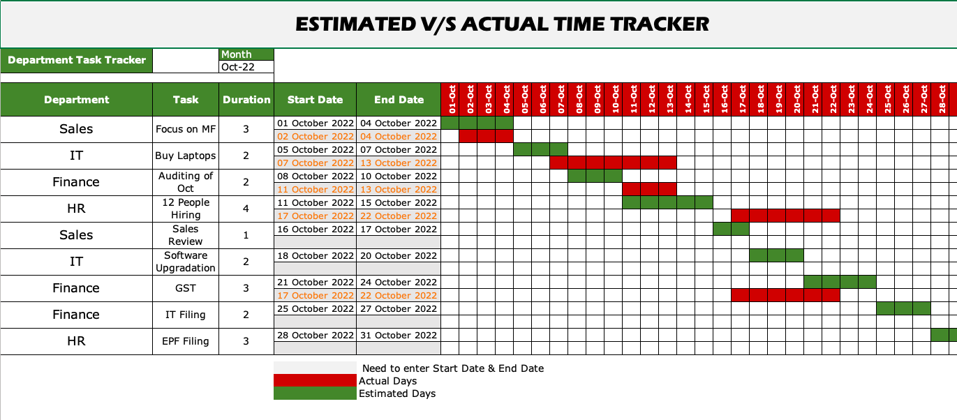 Estimated Vs Actual Time Dashboard